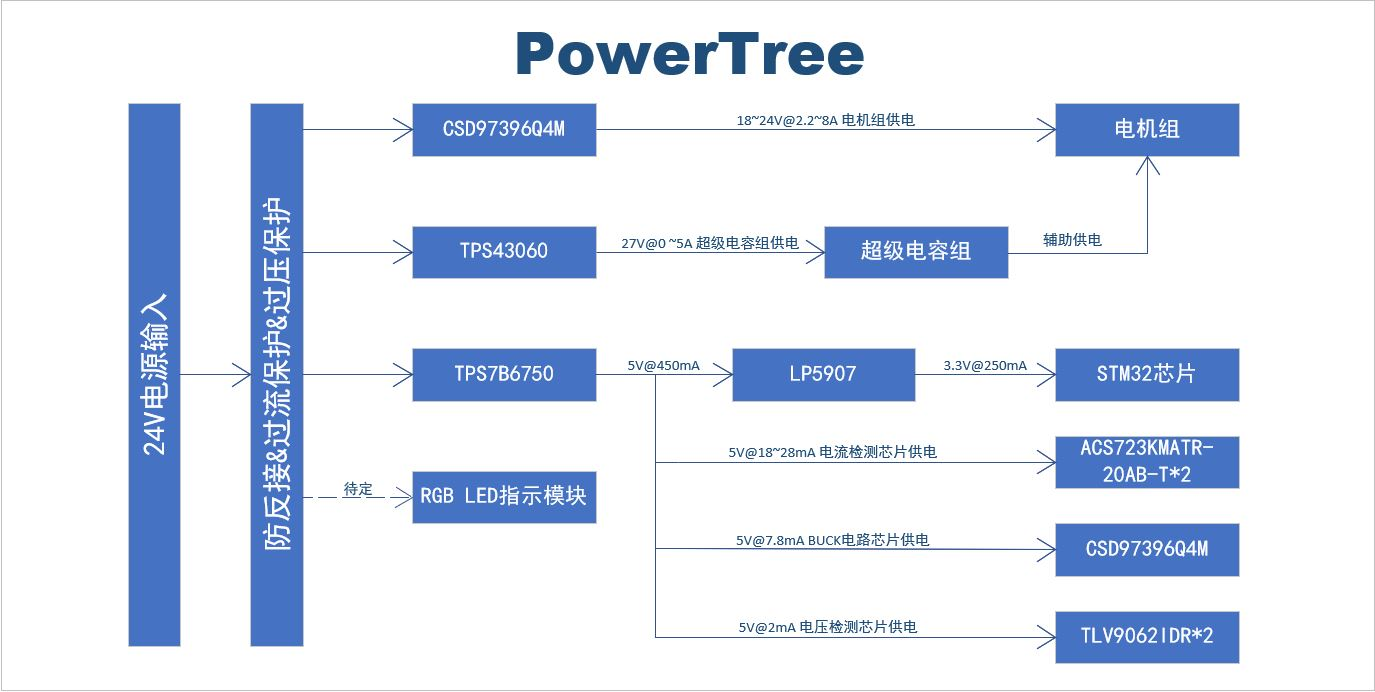 电路框图